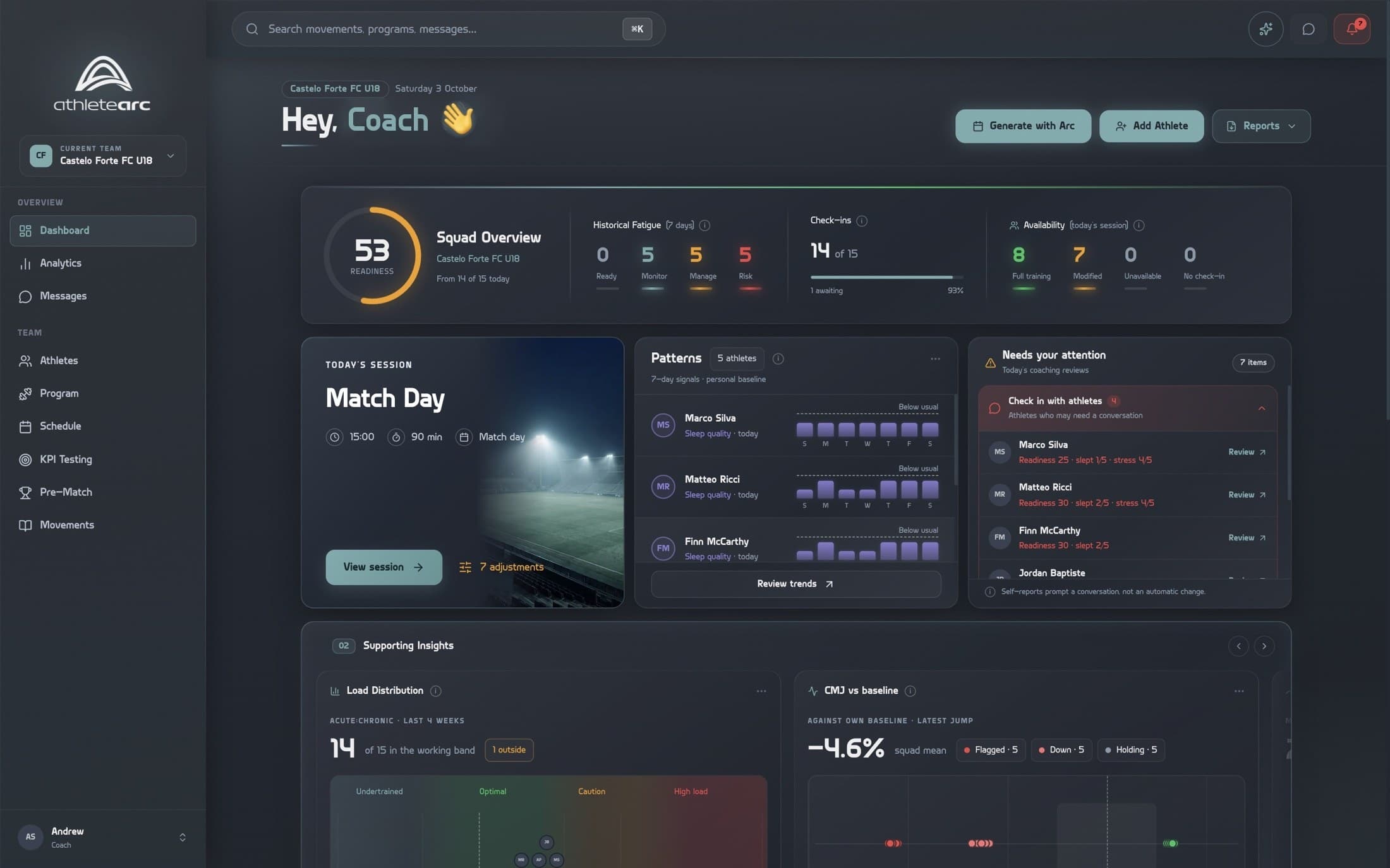 Your whole squad, before the session starts — AthleteArc coach dashboard showing the Castelo Forte demo squad
