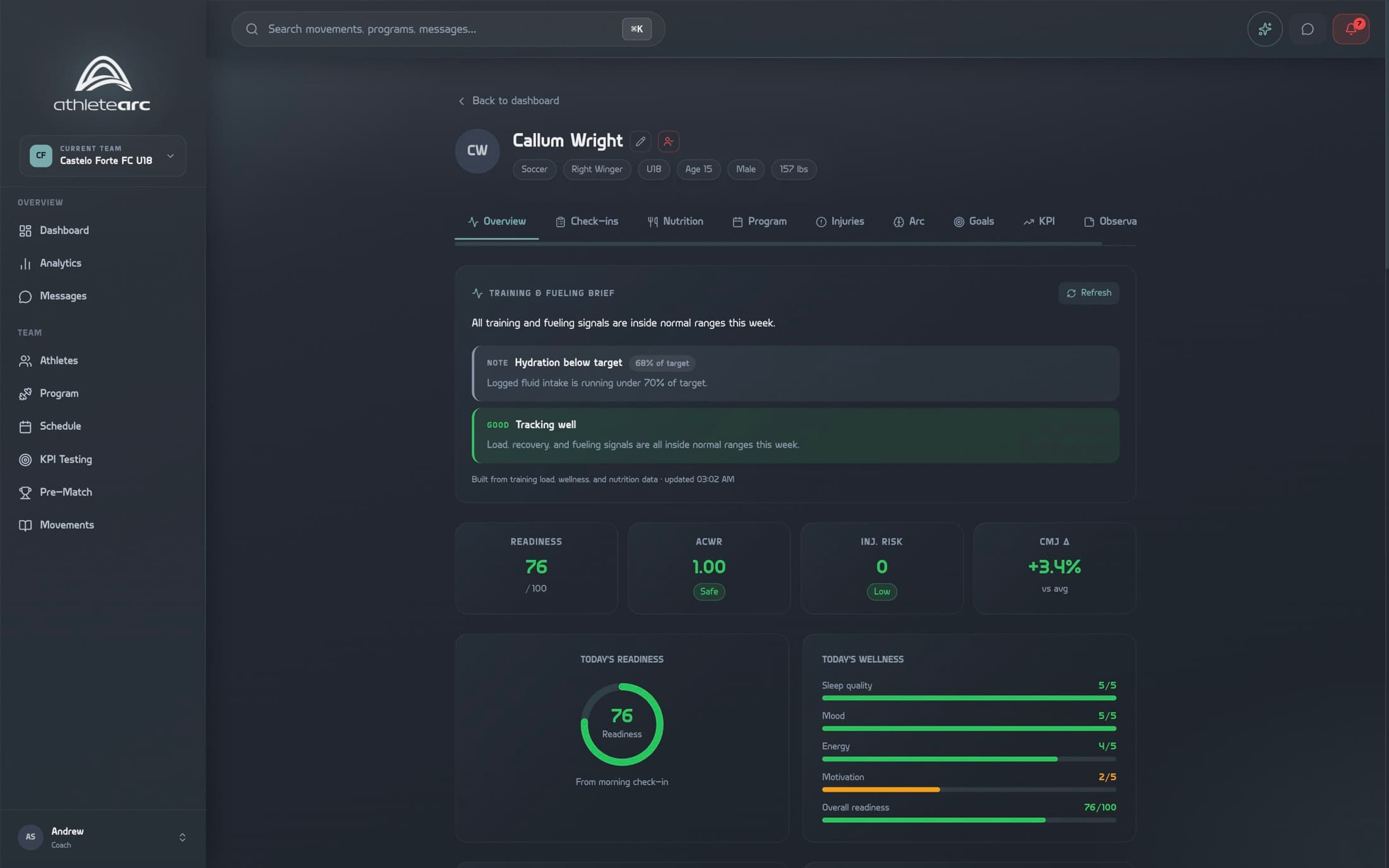 Every player, one profile — AthleteArc coach dashboard showing the Castelo Forte demo squad